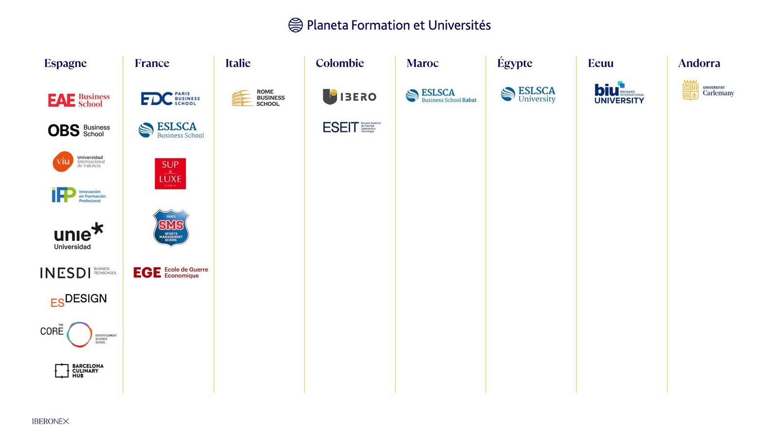 Page 7 - Planeta Formación y Universidades
